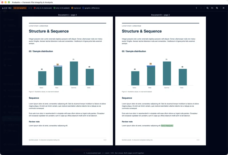 Confronto affiancato delle pagine 2 dei due PDF Lorem ipsum: il valore 56 diventa 58 in arancio, la cima della barra Beta in blu come differenza grafica, la frase Nunc vitae justo in verde come aggiunta